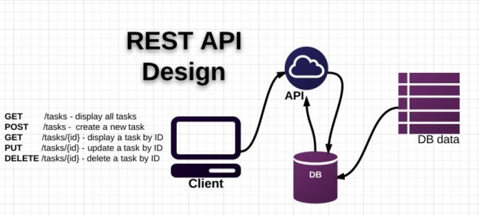 /img/2018-03-12-REST/RESTful-API-design.jpg